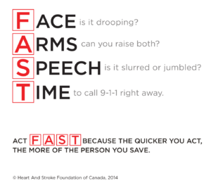 Image showing the signs of a stroke